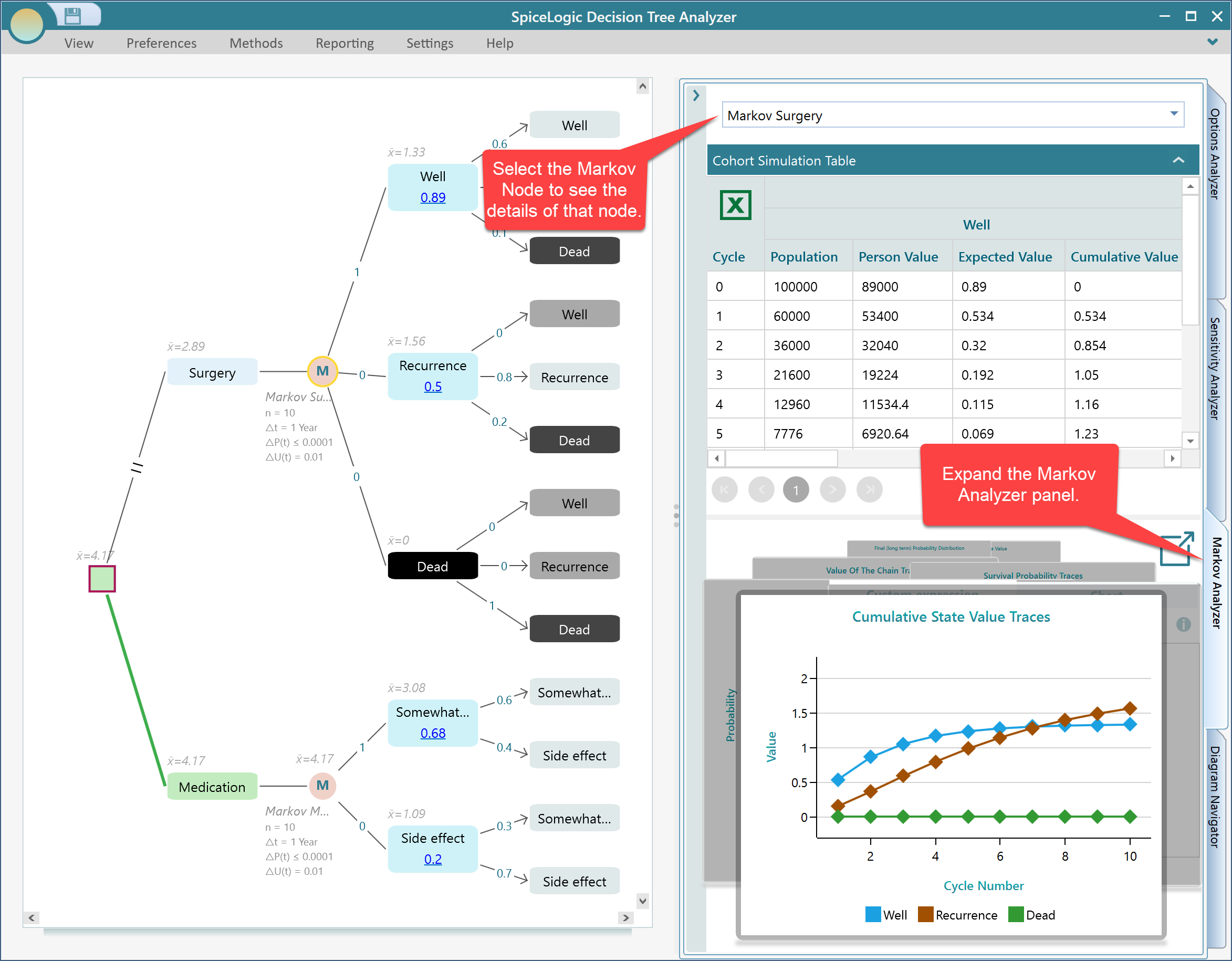 Markov Models - Choosing Between Two Treatment Plans